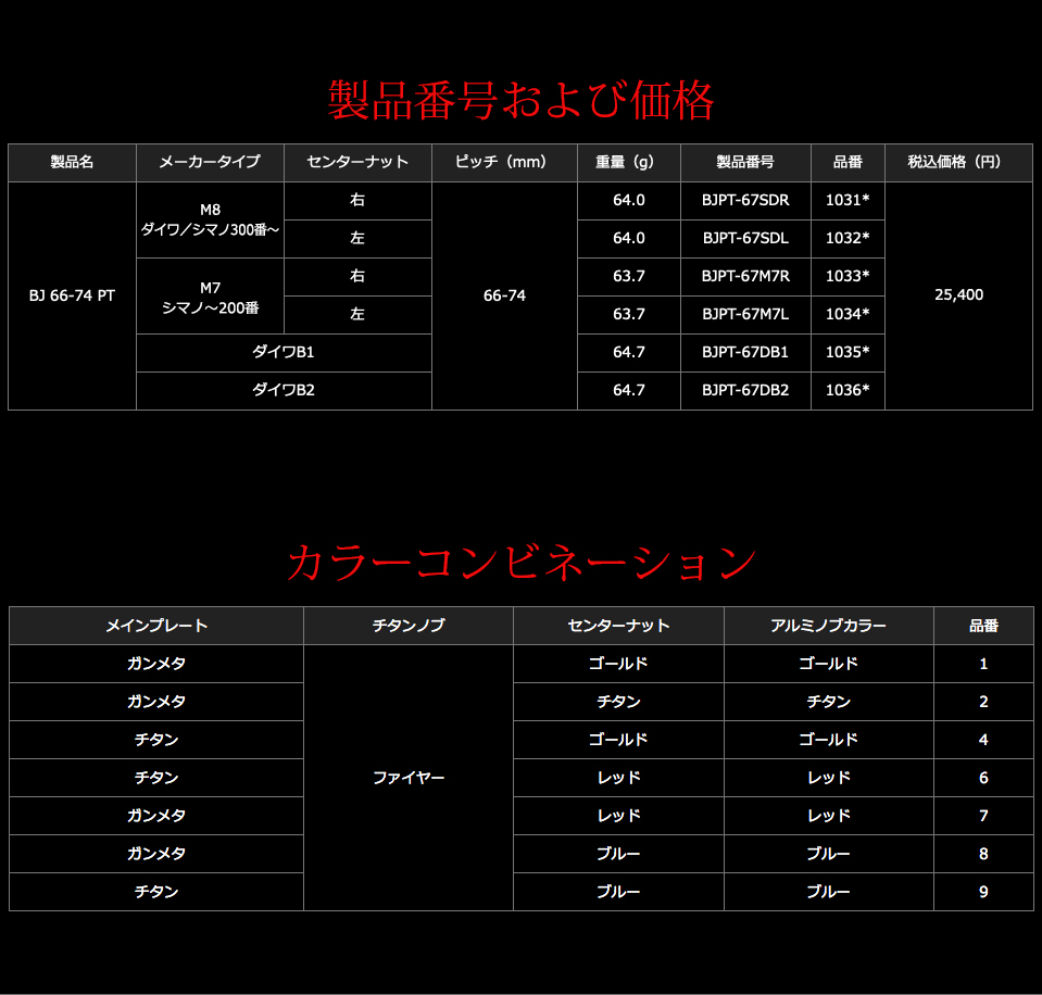 購入プロモーション 自転車パーツ リブレ(LIVRE) 10331 BJ 66-74PT シマノM7 右 ガンメタプレート+ゴールド