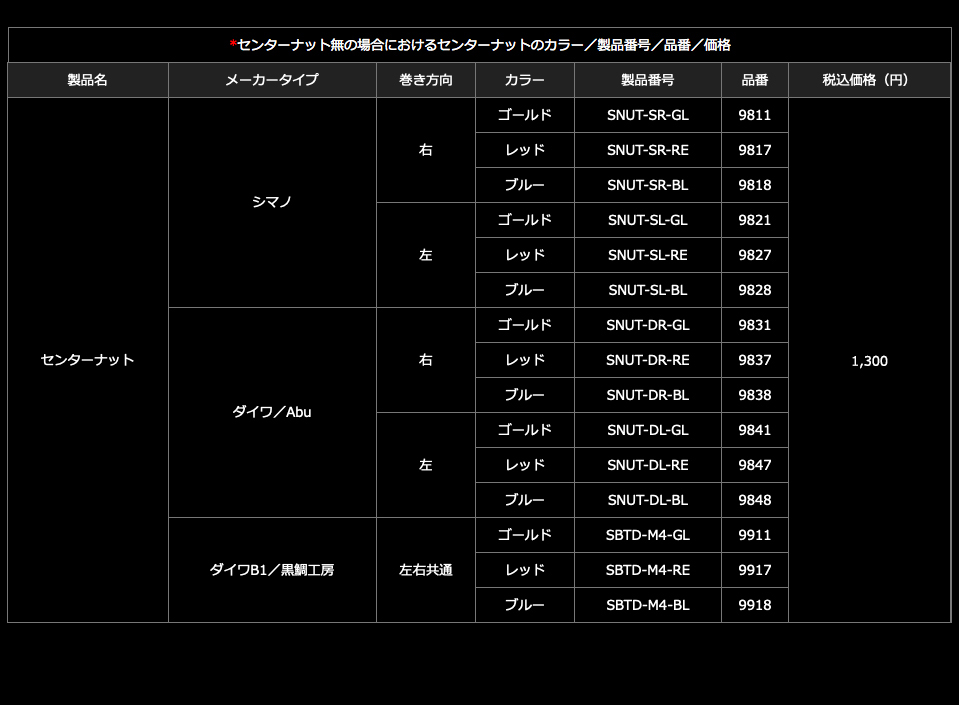 CRANK 130（クランク 130）｜ベイトリール｜カスタムリールハンドル